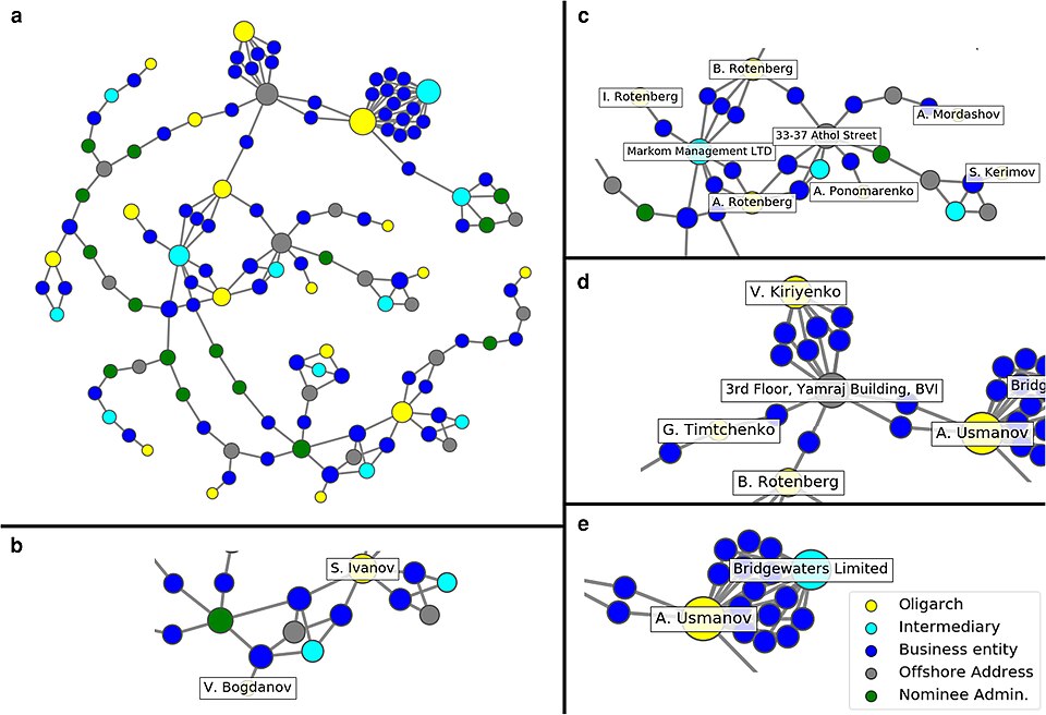 Illustration: Top Financial Executive Networking Groups for Senior Finance Professionals